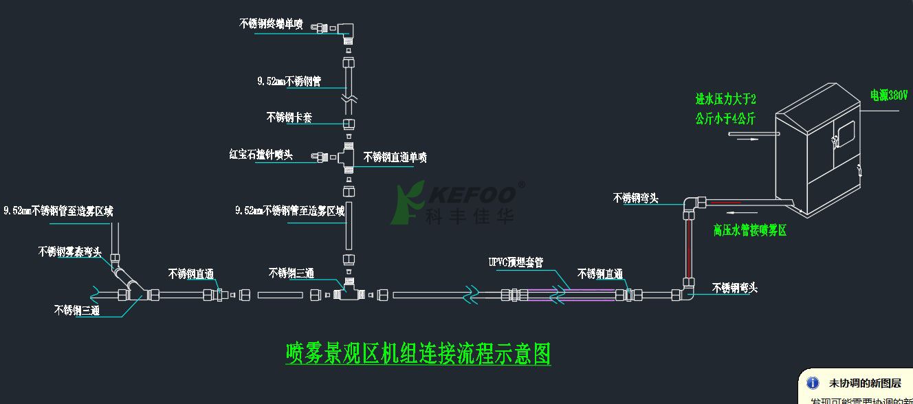 西安高檔小區(qū)霧森系統(tǒng)設(shè)計(jì)方案